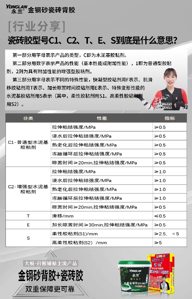 瓷磚膠型號C1、C2、T、E、S到底是什么意思？.jpg